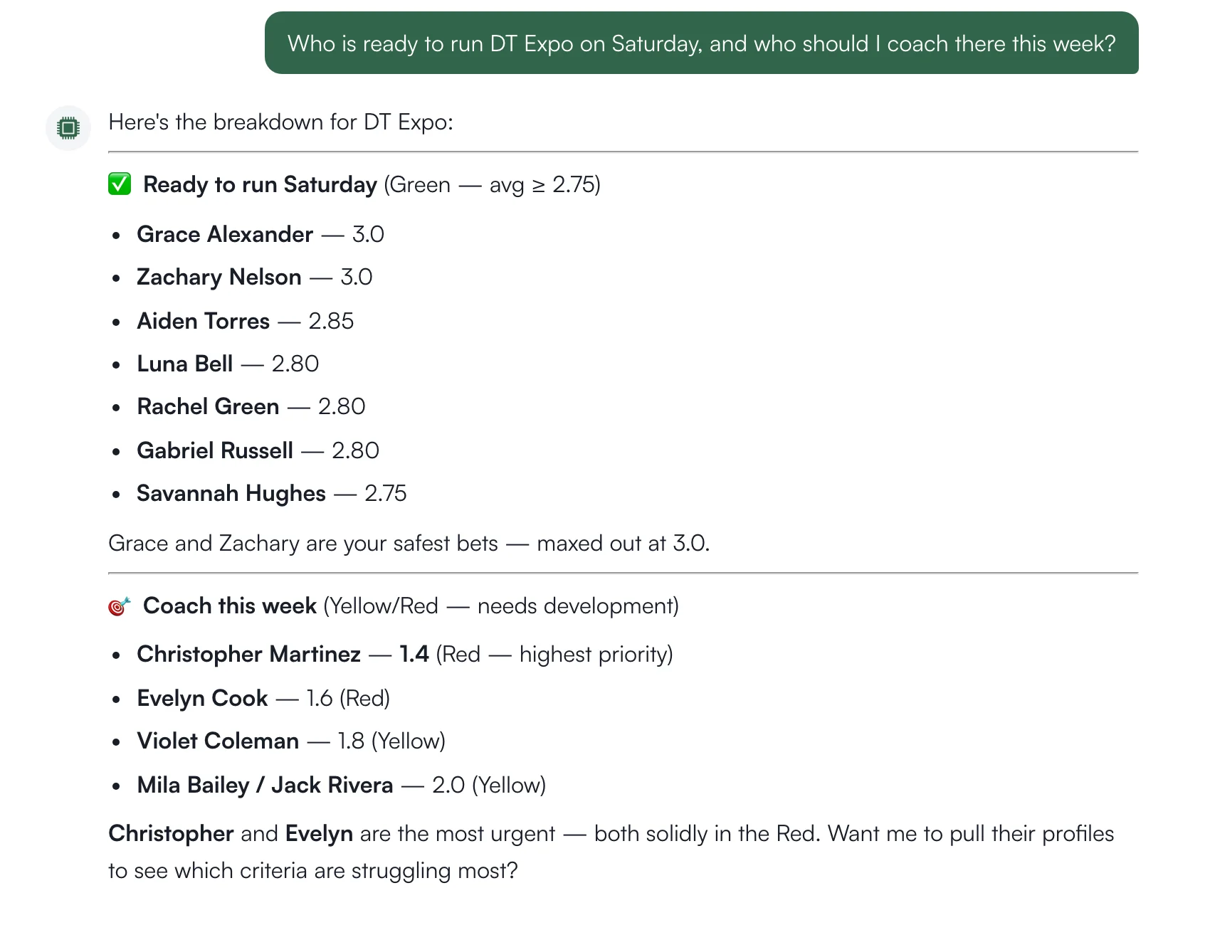 Levi answering who is ready to run DT Expo on Saturday and who to coach there this week, from the store's own ratings