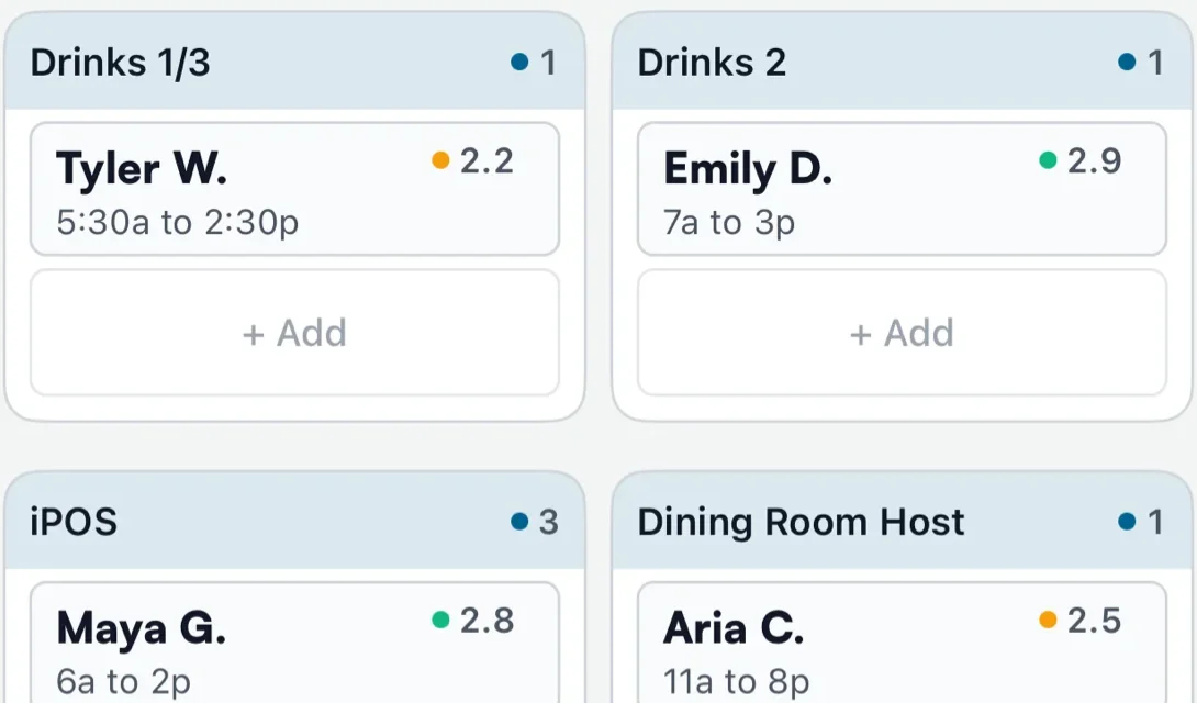 A setup board with people placed by position and their rating beside each name