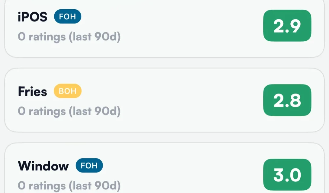 A team member's positions with a readiness score for each, in the Levelset app